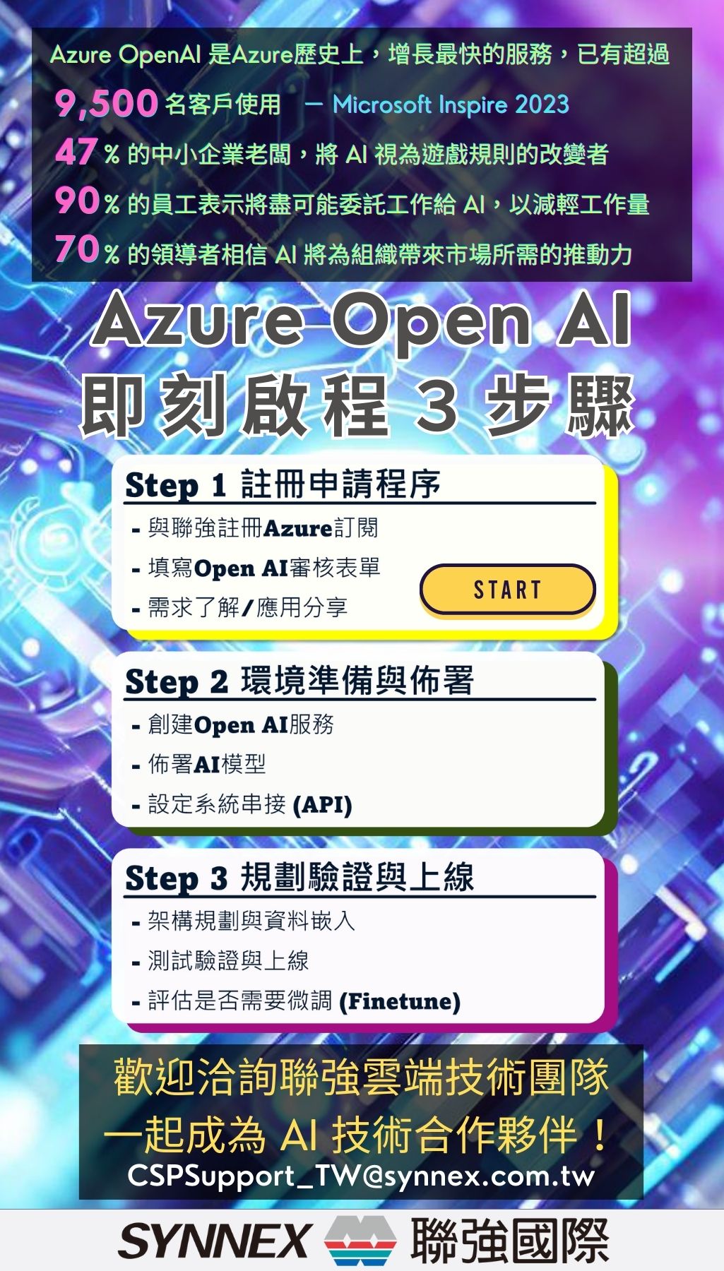 史上最快！Azure OpenAI啟程3步驟，與聯強一同成為AI合作夥伴！